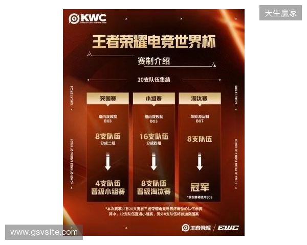 KWC 2026正式官宣!全球20队争冠,AG.AL再启征程,HoK&AoV齐聚赛场 KWC 2026正式官宣!全球20队争冠,AG.AL再启征程,HoK&AoV齐聚赛场