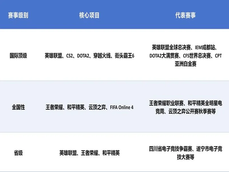 2025年四川电竞产业报告发布:产值120亿 赛事超200场