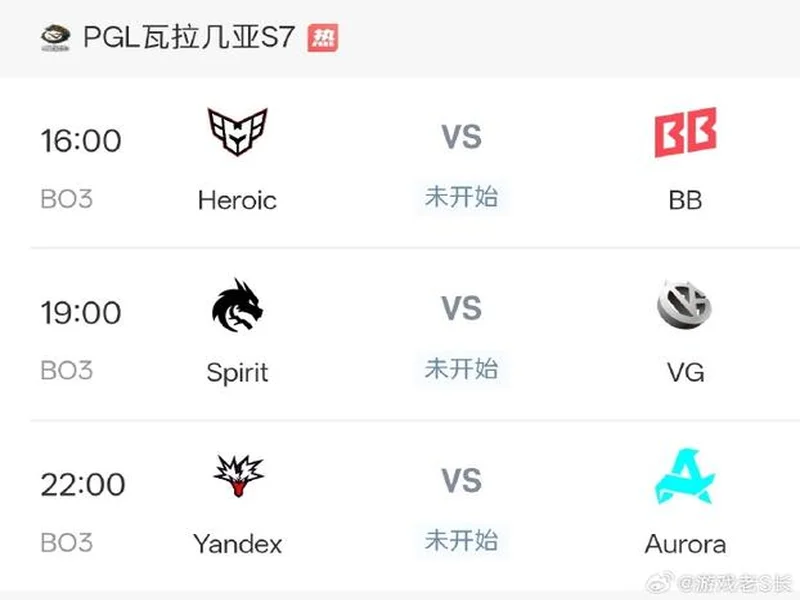 PGL瓦拉几亚S8瑞士轮第四日结束，XG将在2-2组对阵Spirit